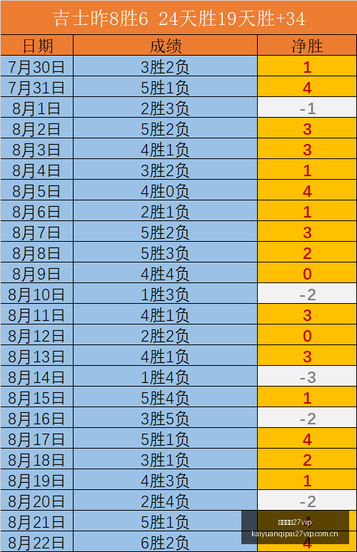 足篮专家精,风林火山王,云迪,开元棋牌27vip官网,开元棋牌27vip实测,开元棋牌27vip评测,开元棋牌27vip体验,开元棋牌27vip游戏